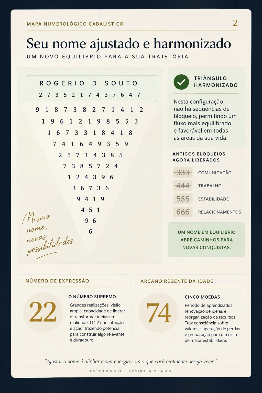 Página do mapa: o nome ajustado e harmonizado, com o triângulo sem sequências de bloqueio, os antigos bloqueios liberados, o número de expressão 22 e o arcano 74